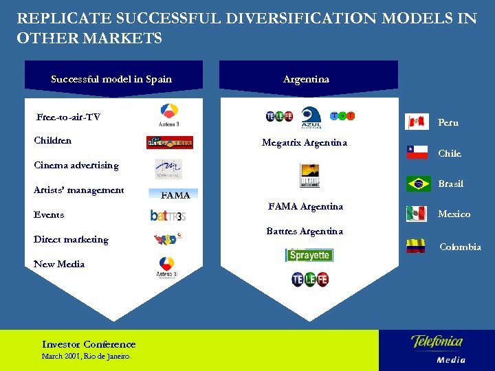 REPLICATE SUCCESSFUL DIVERSIFICATION MODELS IN OTHER MARKETS Successful model in Spain Free-to-air-TV Children Argentina