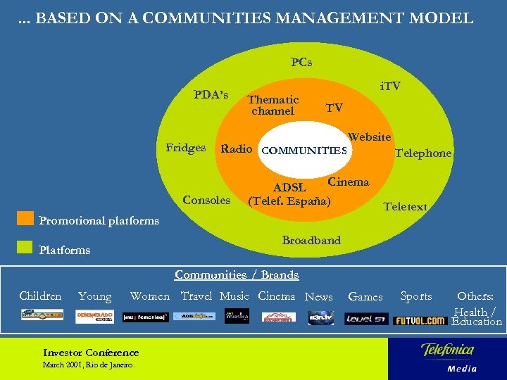 . . . BASED ON A COMMUNITIES MANAGEMENT MODEL PCs PDA’s Fridges Thematic channel