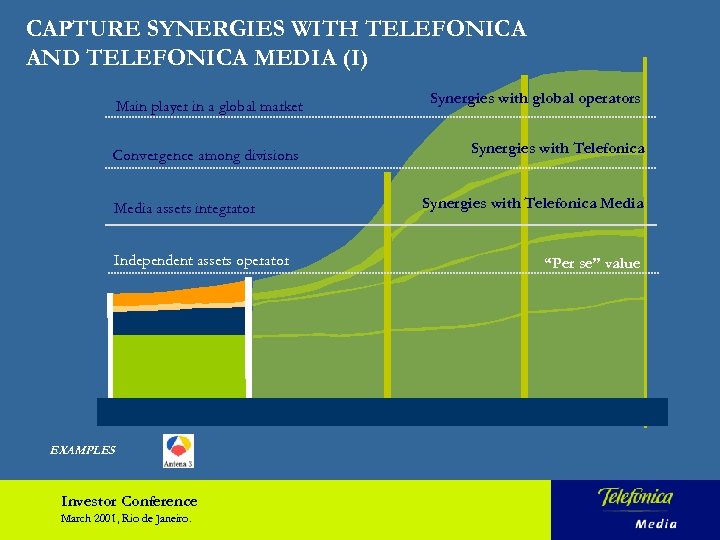 CAPTURE SYNERGIES WITH TELEFONICA AND TELEFONICA MEDIA (I) Main player in a global market
