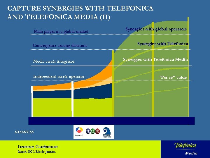 CAPTURE SYNERGIES WITH TELEFONICA AND TELEFONICA MEDIA (II) Main player in a global market