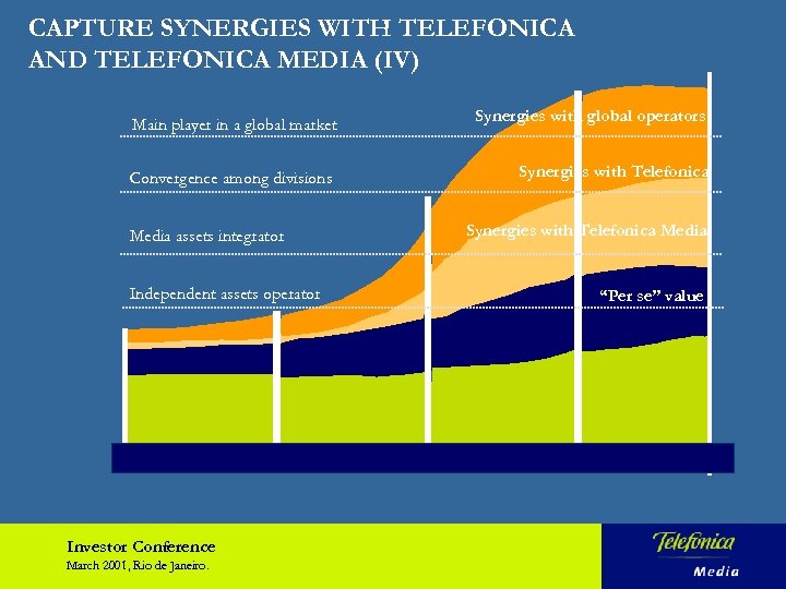 CAPTURE SYNERGIES WITH TELEFONICA AND TELEFONICA MEDIA (IV) Main player in a global market