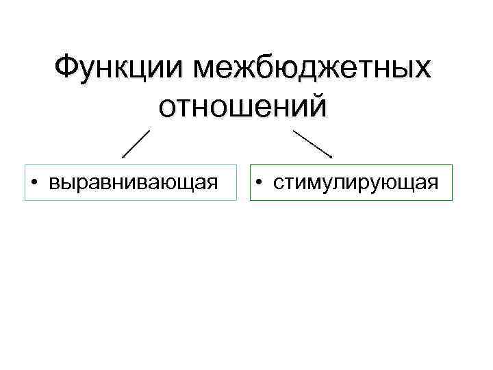 Функции межбюджетных отношений • выравнивающая • стимулирующая 