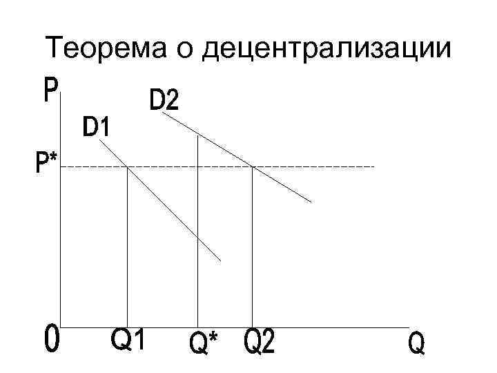 Теорема о децентрализации 