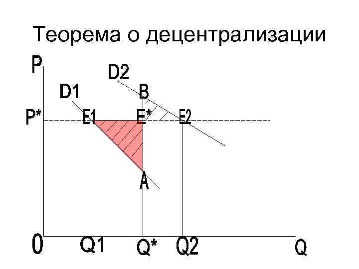 Теорема о децентрализации 