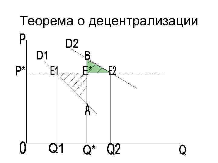 Теорема о децентрализации 