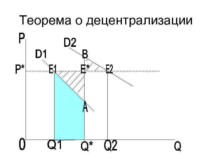 Теорема о децентрализации 