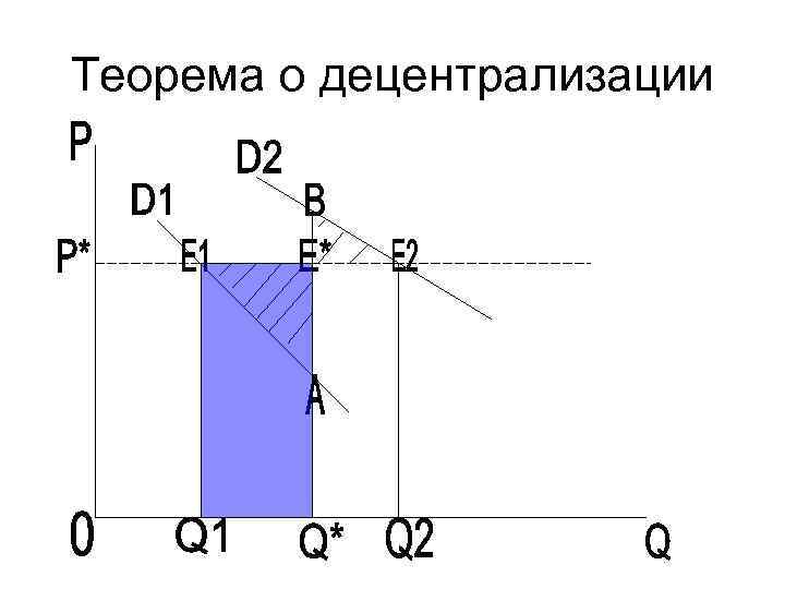 Теорема о децентрализации 