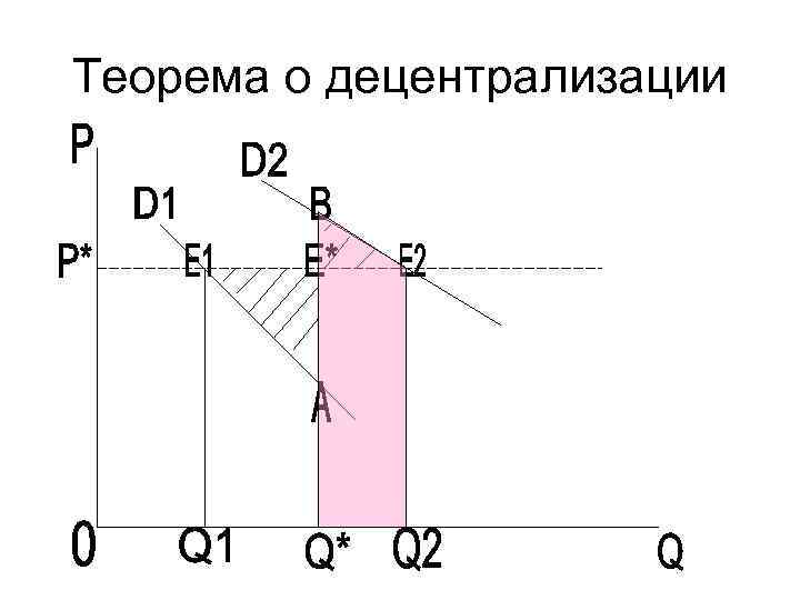 Теорема о децентрализации 