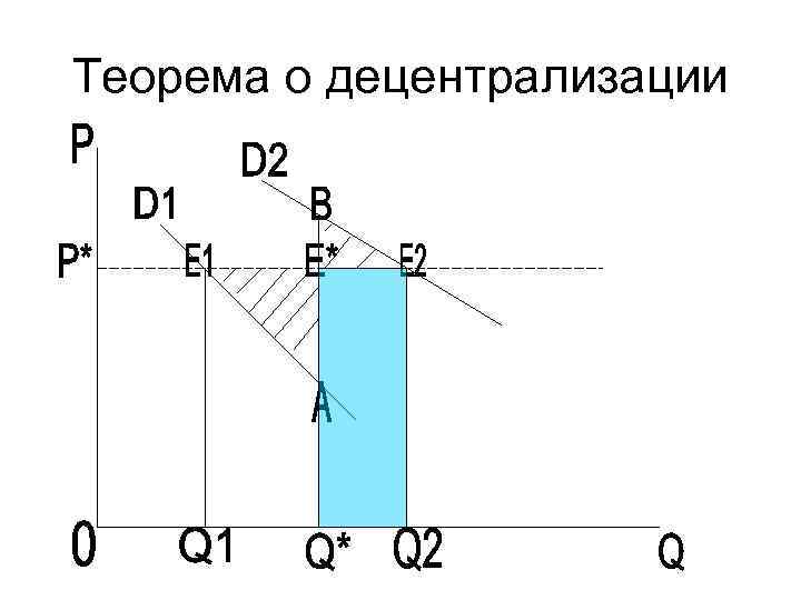 Теорема о децентрализации 