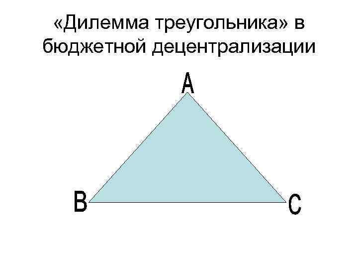  «Дилемма треугольника» в бюджетной децентрализации а 