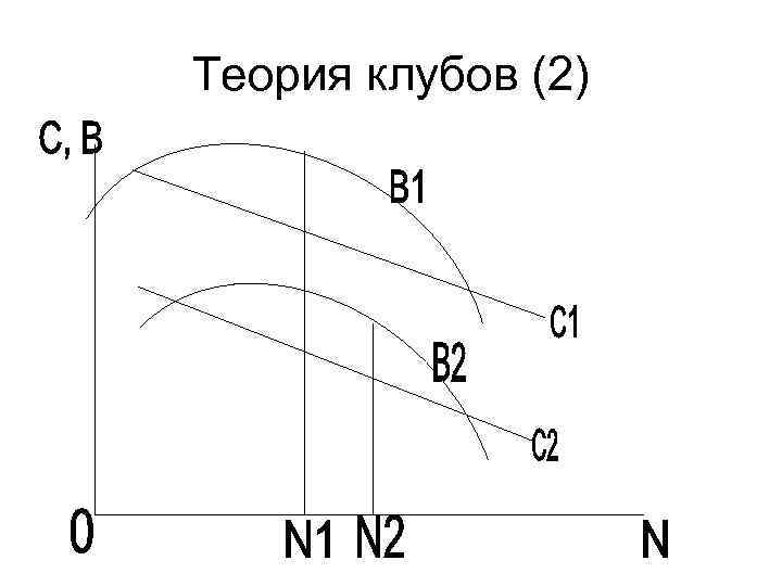 Теория клубов (2) 