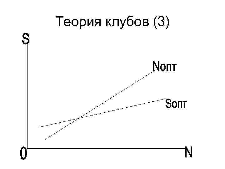 Теория клубов (3) 