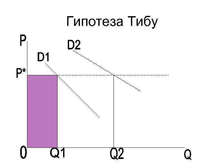 Гипотеза тибу презентация