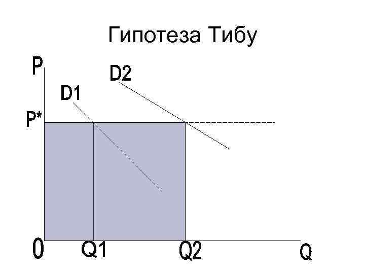 Гипотеза Тибу 