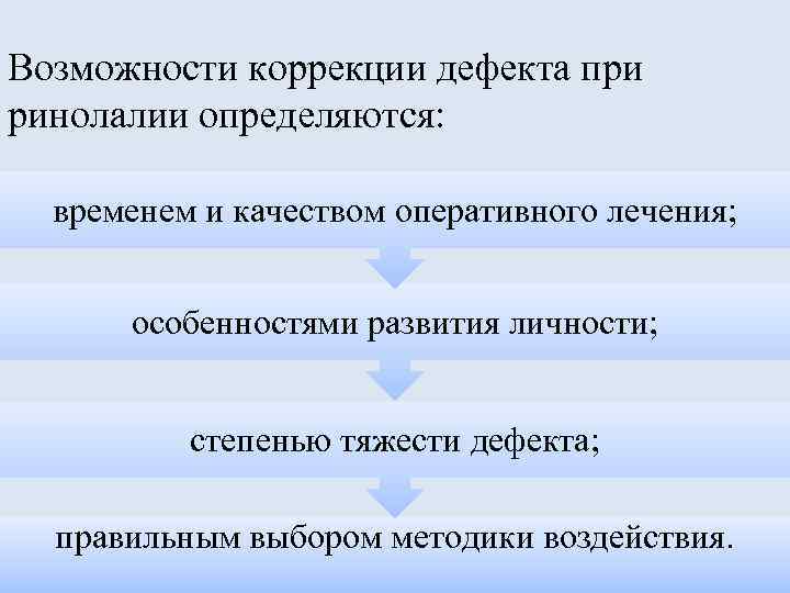 Возможности коррекции. Методики коррекции ринолалии. Методика коррекционной работы при ринолалии. Схема комплексного обследования детей с ринолалией. Схема обследования ребенка с ринолалией.