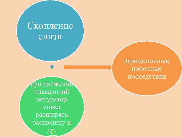 Скопление слизи при движении плавающий обтуратор может расширять расщелину и др. отрицательные побочные последствия