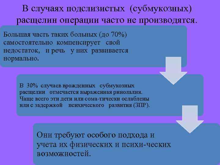 В случаях подслизистых (субмукозных) расщелин операции часто не производятся. Большая часть таких больных (до