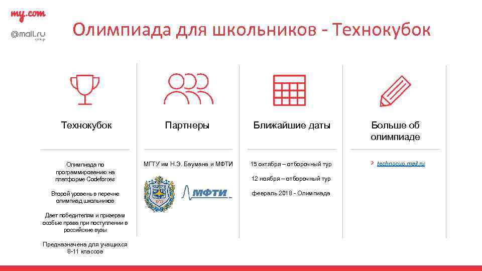 Олимпиада для школьников - Технокубок Партнеры Ближайшие даты Олимпиада по программированию на платформе Codeforces