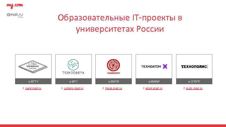 Образовательные IT-проекты в университетах России в МГТУ в МГУ в МФТИ в МИФИ в