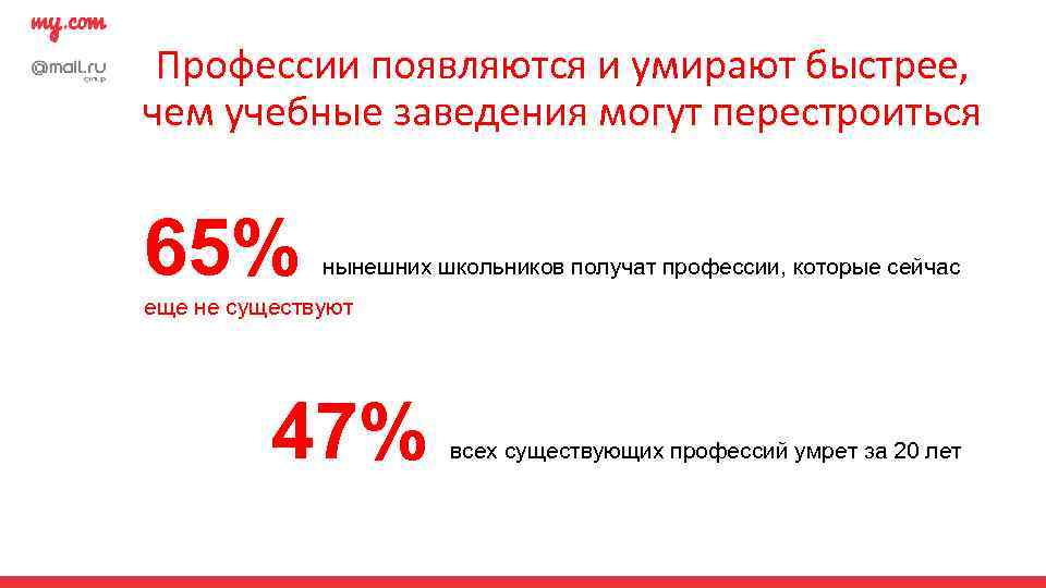Профессии появляются и умирают быстрее, чем учебные заведения могут перестроиться 65% нынешних школьников получат