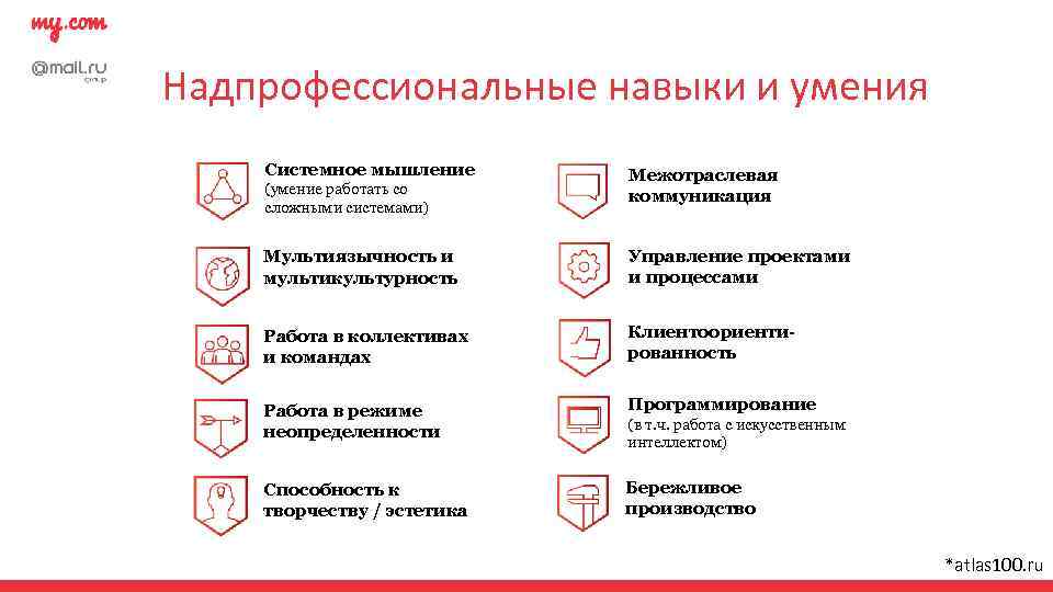 Надпрофессиональные навыки и умения Системное мышление (умение работать со сложными системами) Межотраслевая коммуникация Мультиязычность