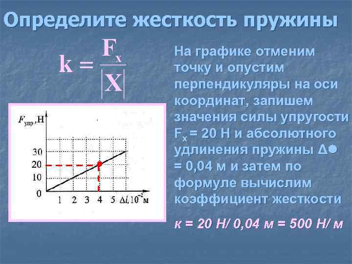 Определите жесткость пружины На графике отменим точку и опустим перпендикуляры на оси координат, запишем