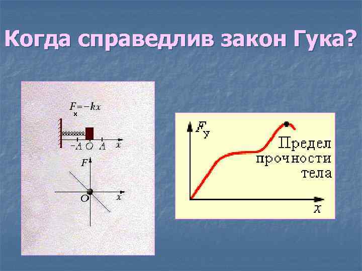 Когда справедлив закон Гука? 