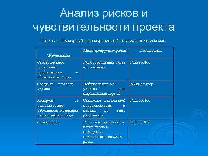 План мероприятий по управлению рисками в школе