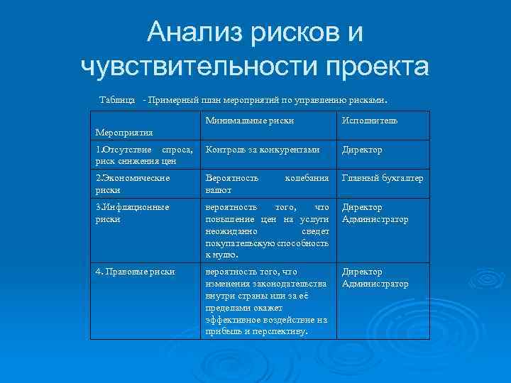 Чувствительность проекта к риску анализируется по изменению