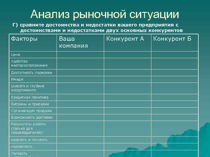 Анализ отрасли рынка конкурентов