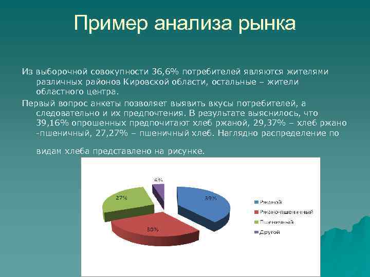 Пример анализа рынка Из выборочной совокупности 36, 6% потребителей являются жителями различных районов Кировской