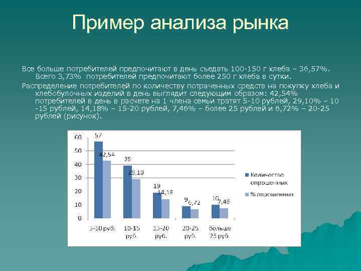 Анализ рынка это. Анализ рынка пример. Анализ рыночной ситуации. Анализ рынка презентация. Анализ рынка образец.