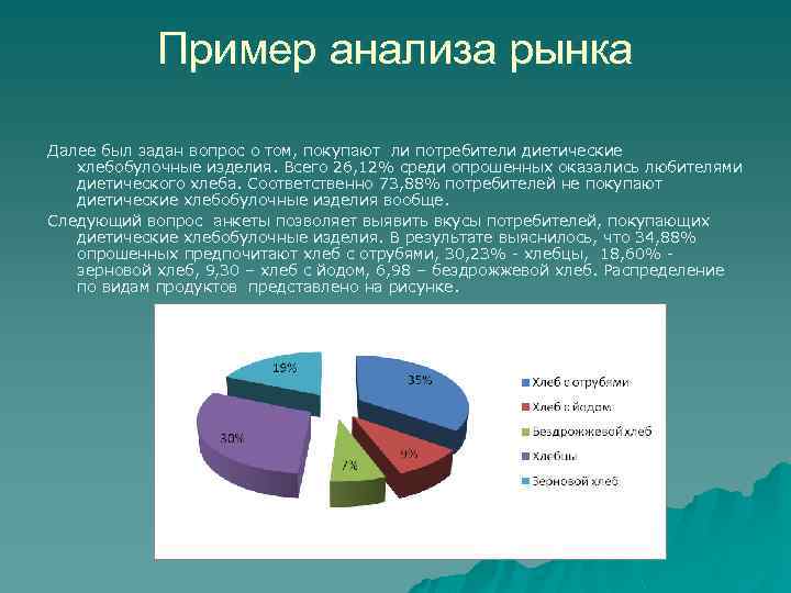 Пример анализа рынка Далее был задан вопрос о том, покупают ли потребители диетические хлебобулочные