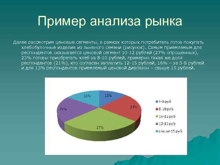 Исследование и анализ рынка в бизнес плане