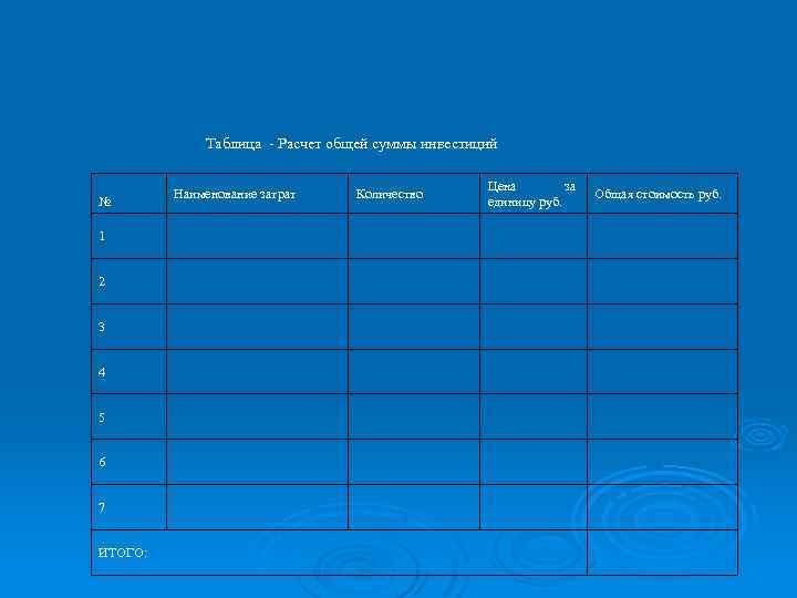 Таблица - Расчет общей суммы инвестиций № 1 2 3 4 5 6 7