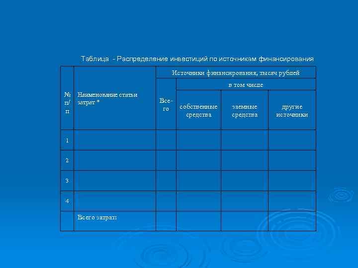 Таблица - Распределение инвестиций по источникам финансирования Источники финансирования, тысяч рублей в том числе