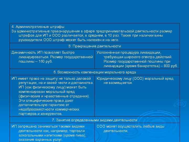 4. Административные штрафы За административные правонарушения в сфере предпринимательской деятельности размер штрафов для ИП