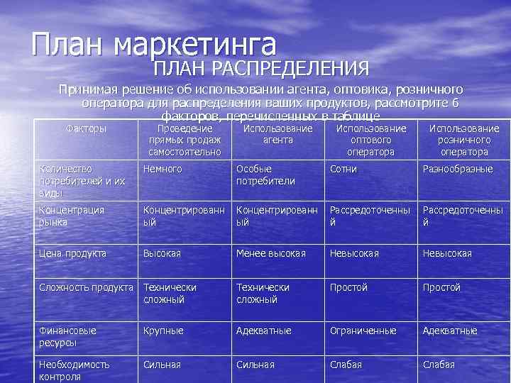 Распределение 10 букв