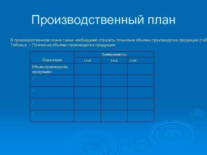 Производственный план В производственном плане также необходимо отразить плановые объемы производства продукции (таб Таблица