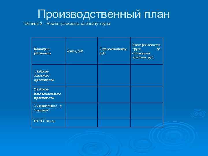 Производственный план Таблица 2 - Расчет расходов на оплату труда Категории работников 1. Рабочие