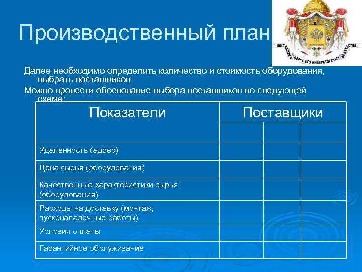 Производственный план Далее необходимо определить количество и стоимость оборудования, выбрать поставщиков Можно провести обоснование