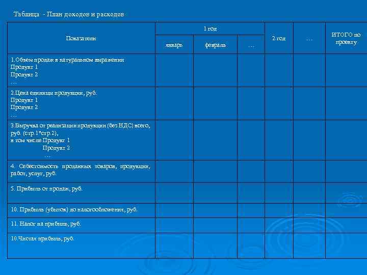 Таблица - План доходов и расходов 1 год Показатели 1. Объем продаж в натуральном