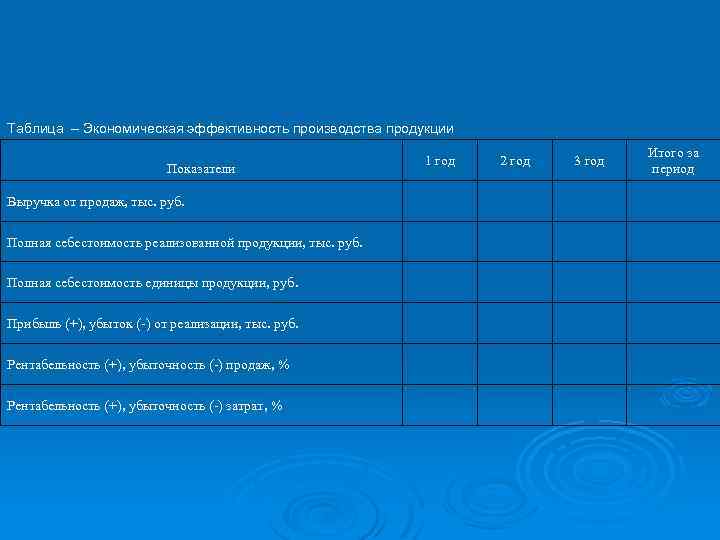 Таблица – Экономическая эффективность производства продукции Показатели Выручка от продаж, тыс. руб. Полная себестоимость