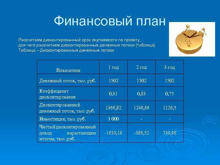 Финансовый план для бизнес плана