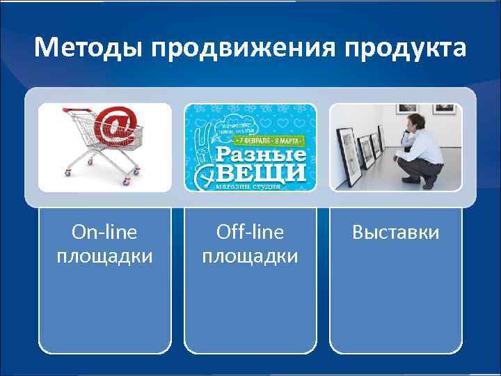 Методы продвижения продукта On-line площадки Off-line площадки Выставки 