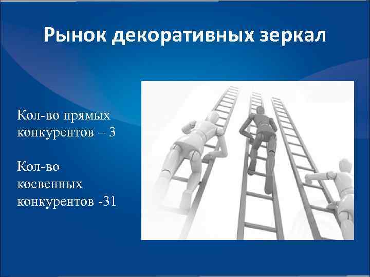 Рынок декоративных зеркал Кол-во прямых конкурентов – 3 Кол-во косвенных конкурентов -31 