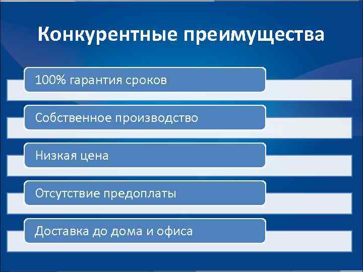 Конкурентные преимущества 100% гарантия сроков Собственное производство Низкая цена Отсутствие предоплаты Доставка до дома