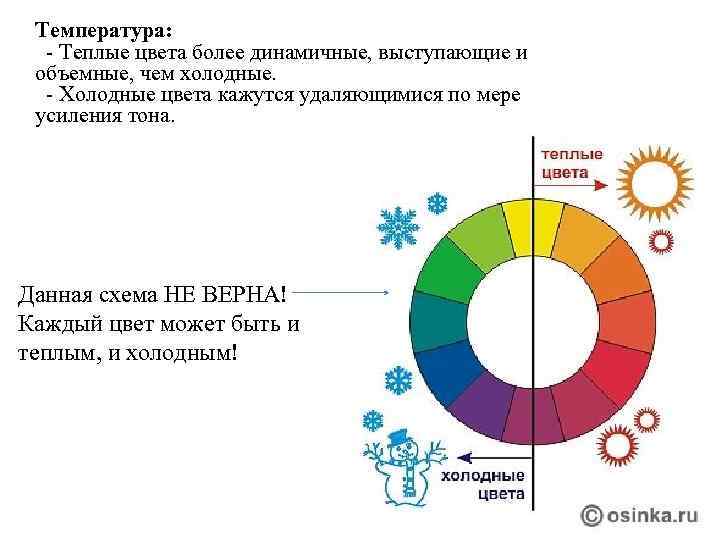 Более тон. Что дает теплый цвет. Какой тон более высокий. Тон более.