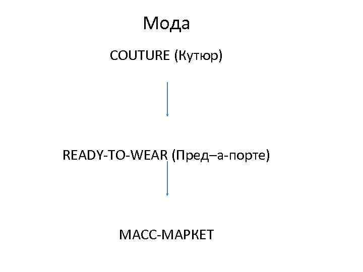 Мода COUTURE (Кутюр) READY-TO-WEAR (Пред–а-порте) МАСС-МАРКЕТ 