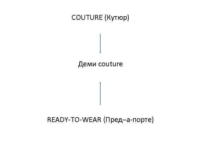 COUTURE (Кутюр) Деми couture READY-TO-WEAR (Пред–а-порте) 